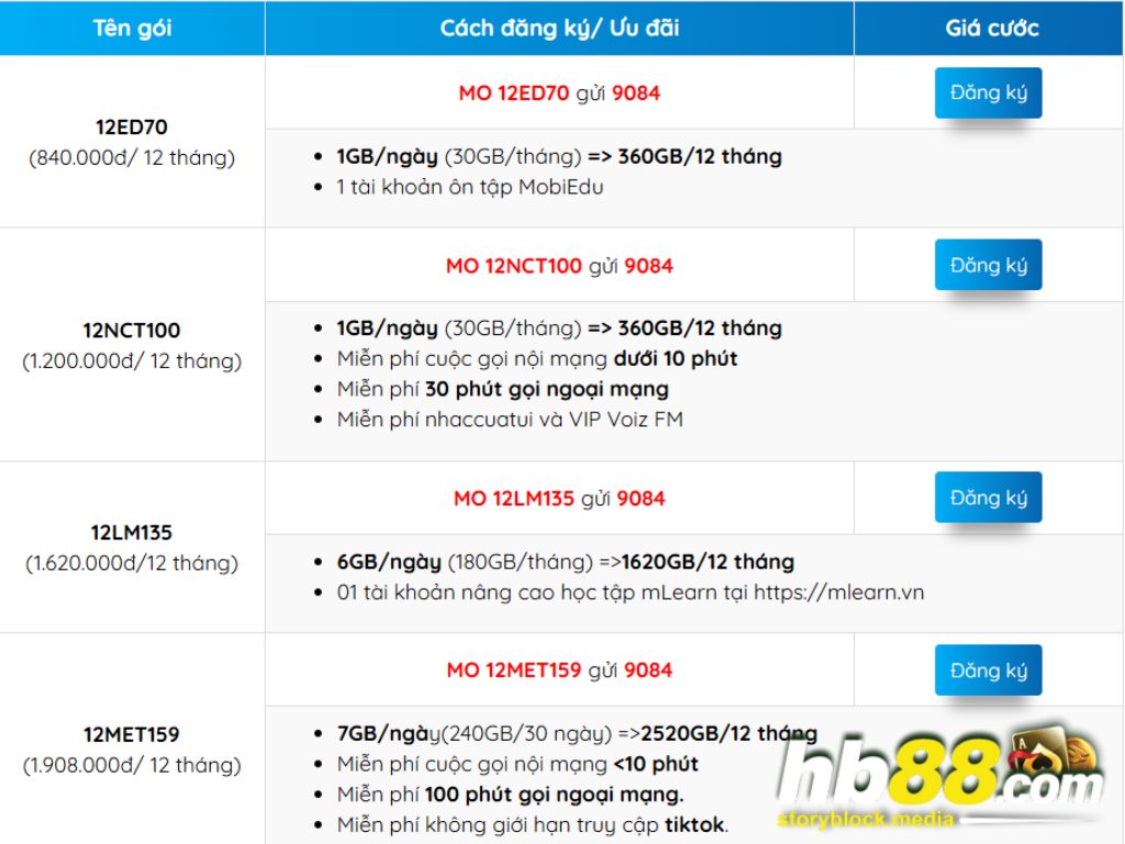 Các gói cước 5G 12 tháng của Mobifone phù hợp để chơi HB88