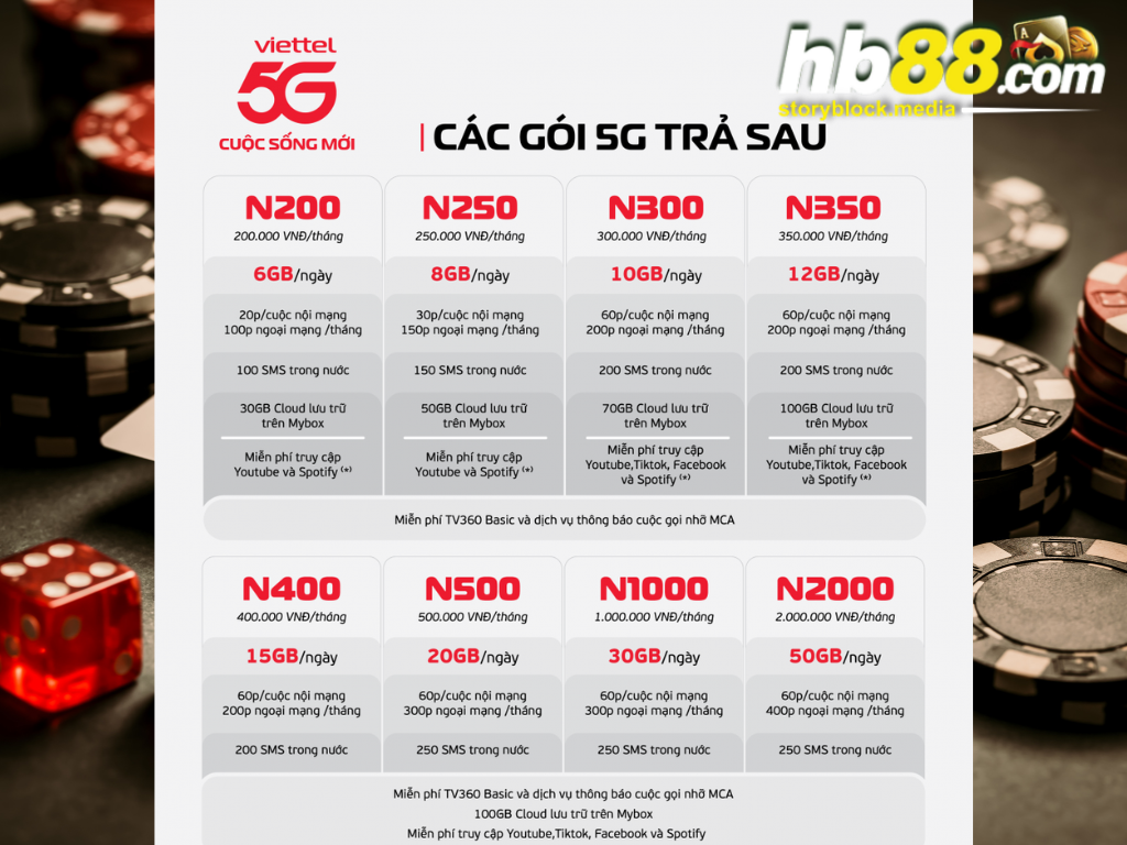 Các gói cước 5G Viettel trả sau thích hợp chơi HB88