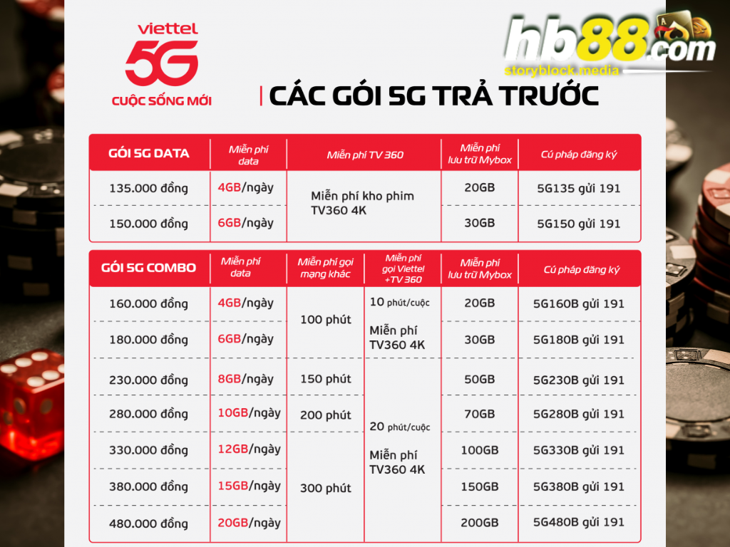 Các gói cước trả trước của 5G Viettel có thể dùng để chơi HB88