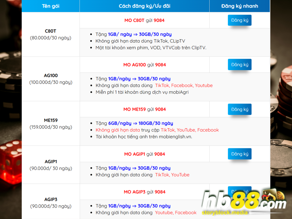 Gói cước nổi bật theo tháng của Mobifone để chơi HB88